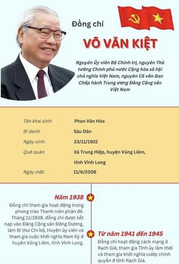 Mừng 100 năm ngày sinh Thủ tướng Võ Văn Kiệt