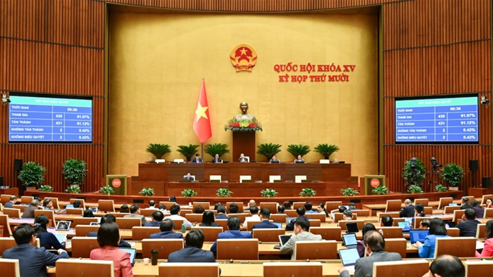 Thông cáo báo chí số 39, Kỳ họp thứ 10, Quốc hội khóa XV