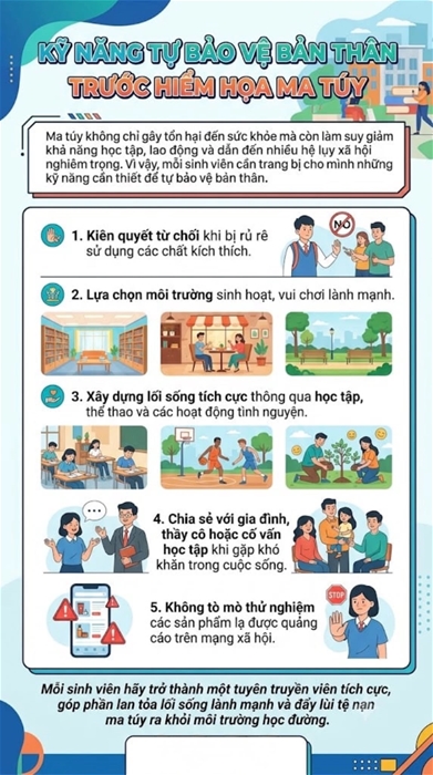 Kỹ năng tự bảo vệ bản thân trước hiểm họa ma túy