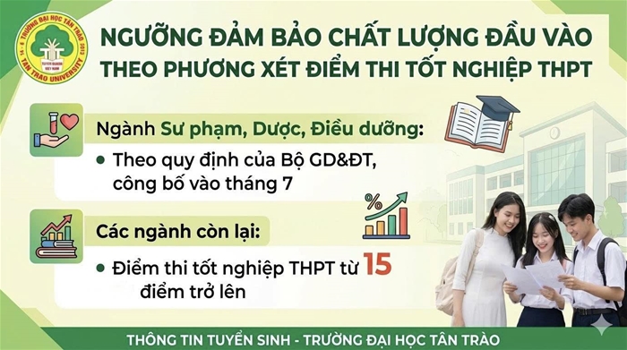 Trường Đại học Tân Trào thông báo Ngưỡng đảm bảo chất lượng đầu vào đối với phương thức sử dụng kết quả thi tốt nghiệp THPT